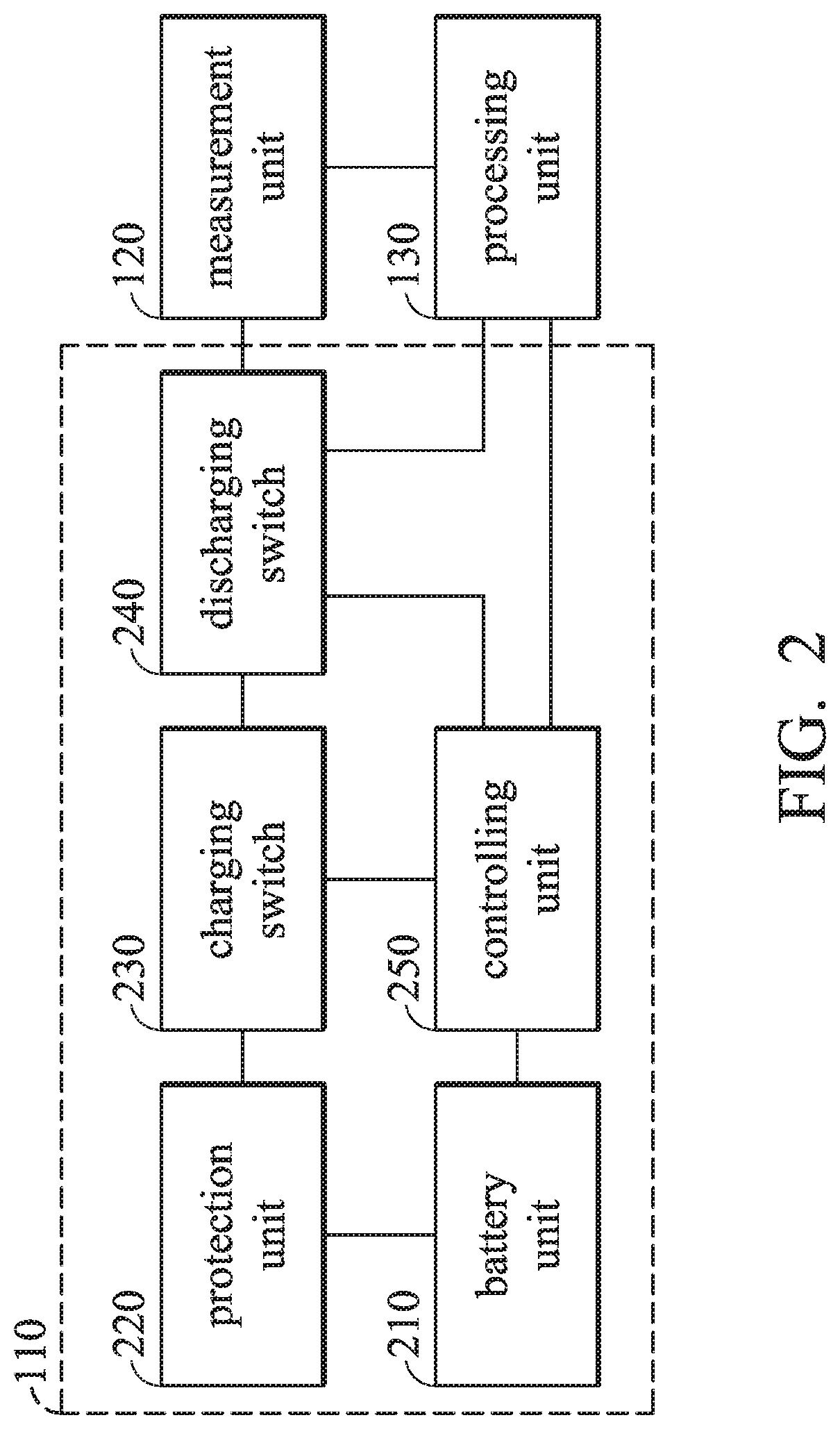 Electronic apparatus and method thereof for extending battery lifespan