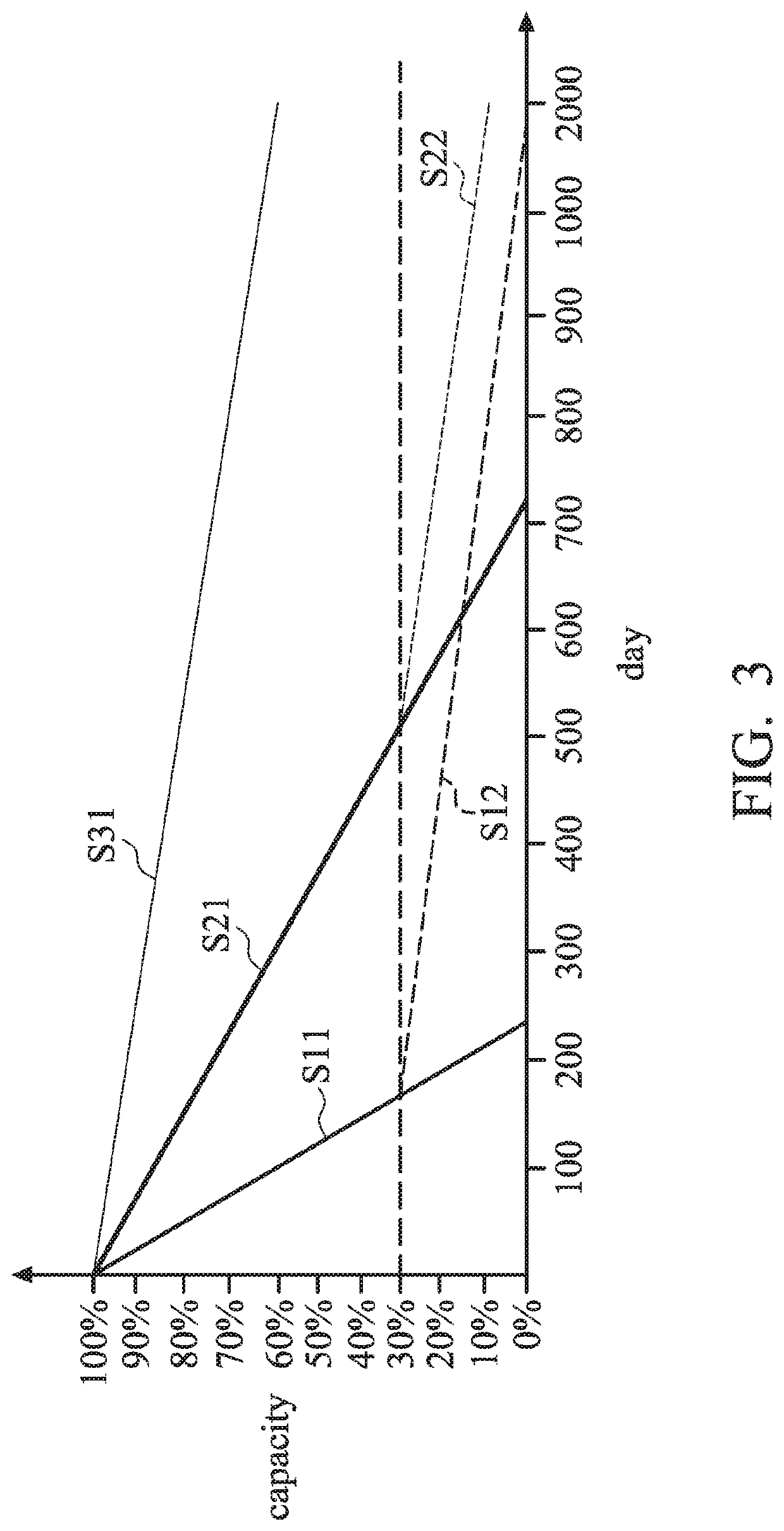 Electronic apparatus and method thereof for extending battery lifespan