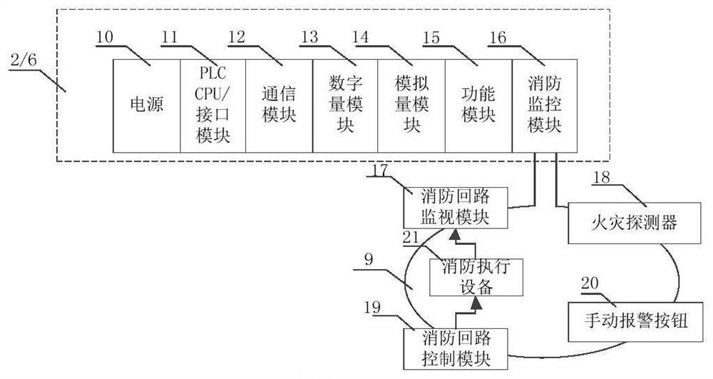 Ship damage control monitoring system based on plc integrated fire alarm control