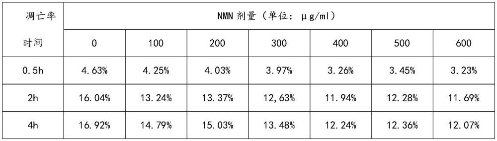 Medicine for preventing and treating damage of chemical toxic preparations and heavy metals to cells