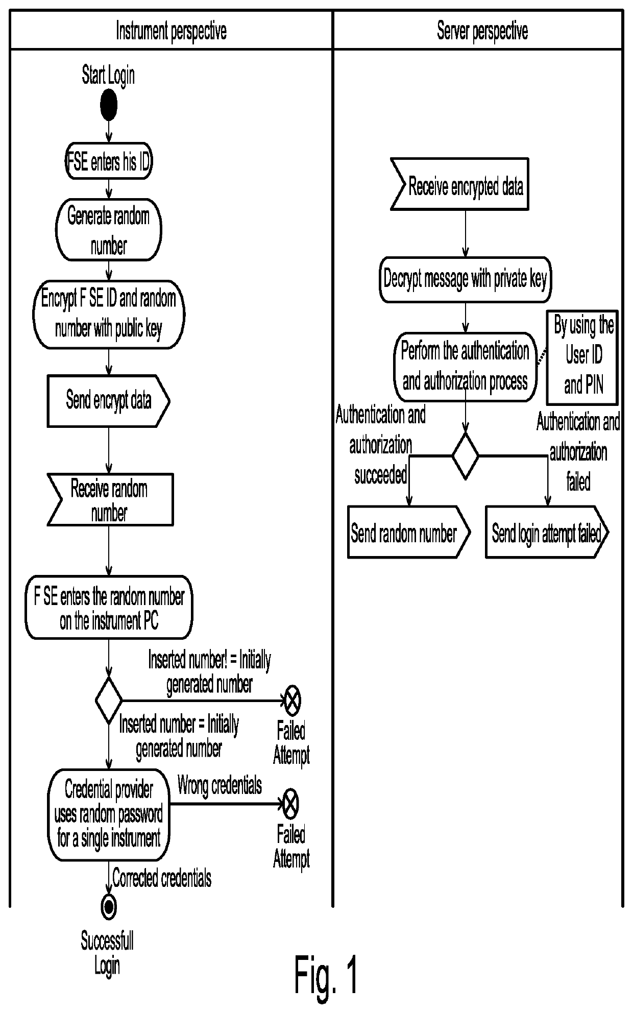 system-for-authentication-eureka-patsnap-develop-intelligence-library