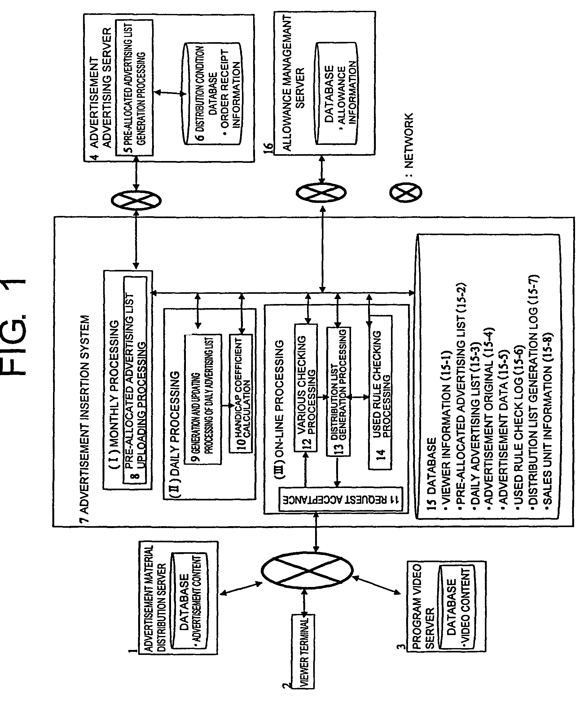 Information distribution systems and methods, programs realizing these methods, and information media concerning the programs