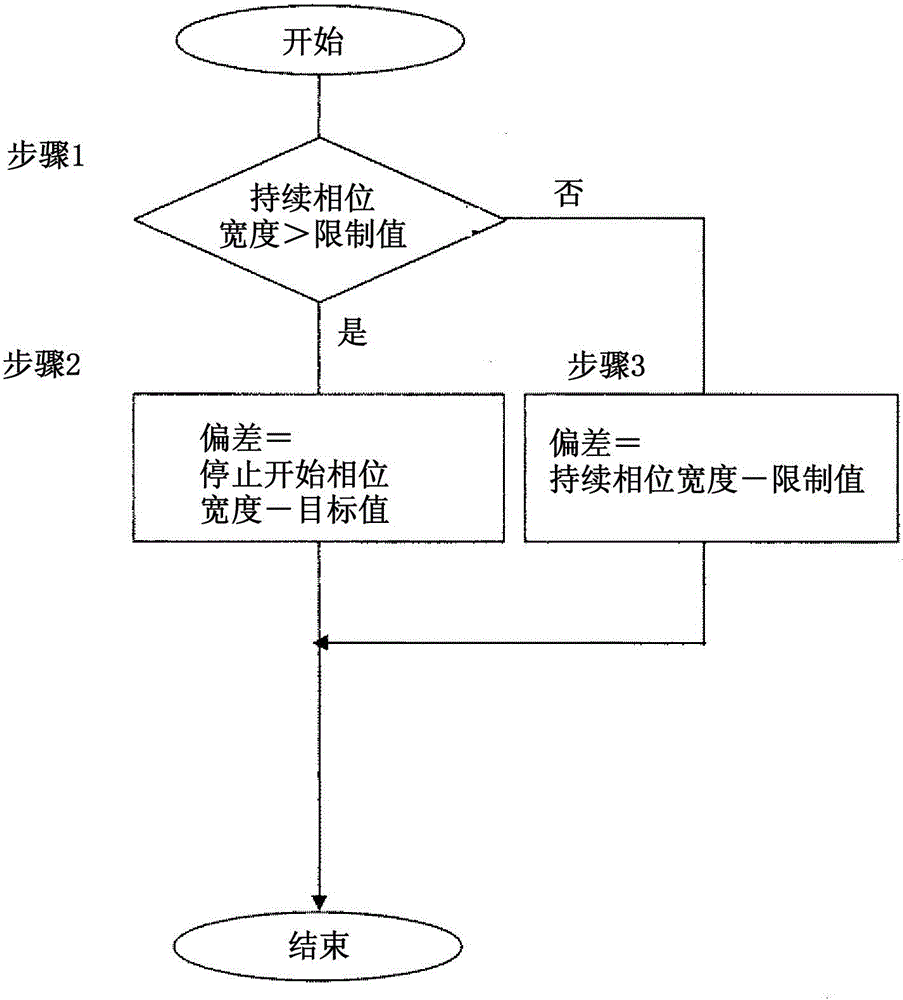 rectifier circuit device