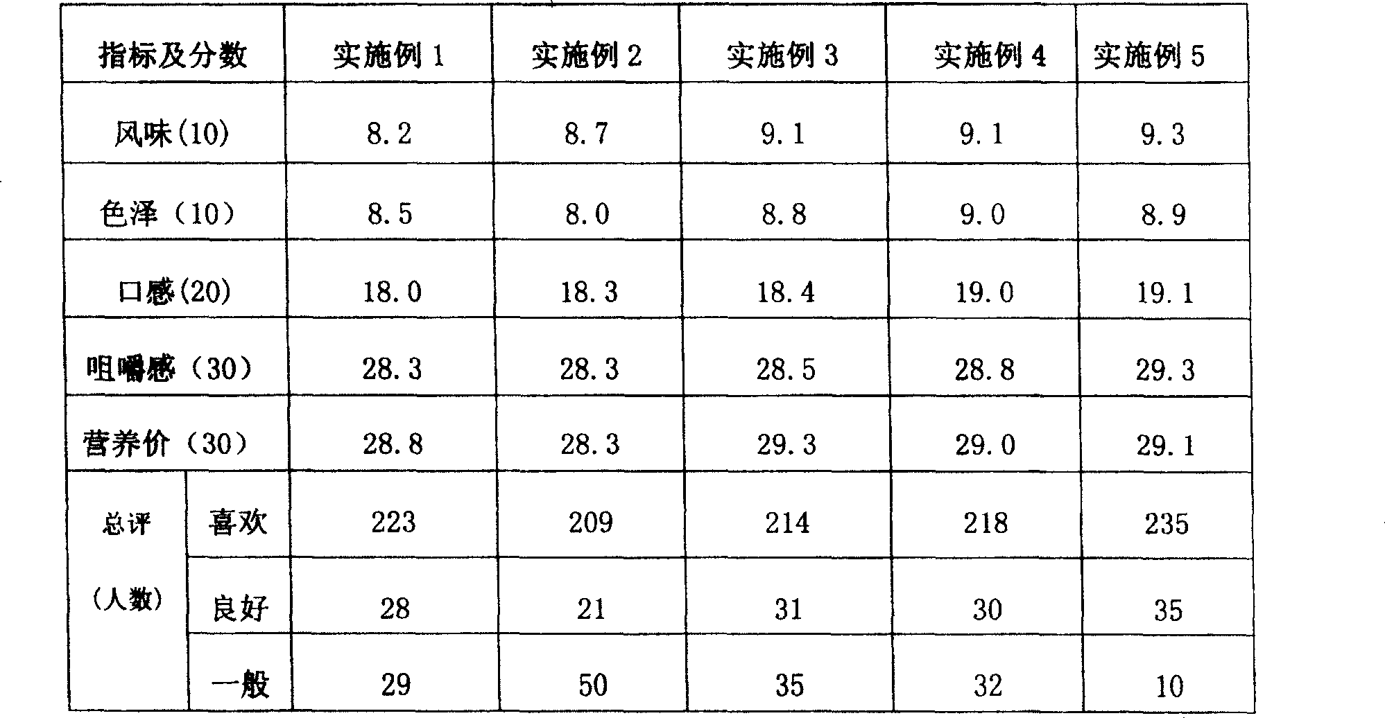 Grain flavouring milk comprising fruit and vegetable granule and production method thereof