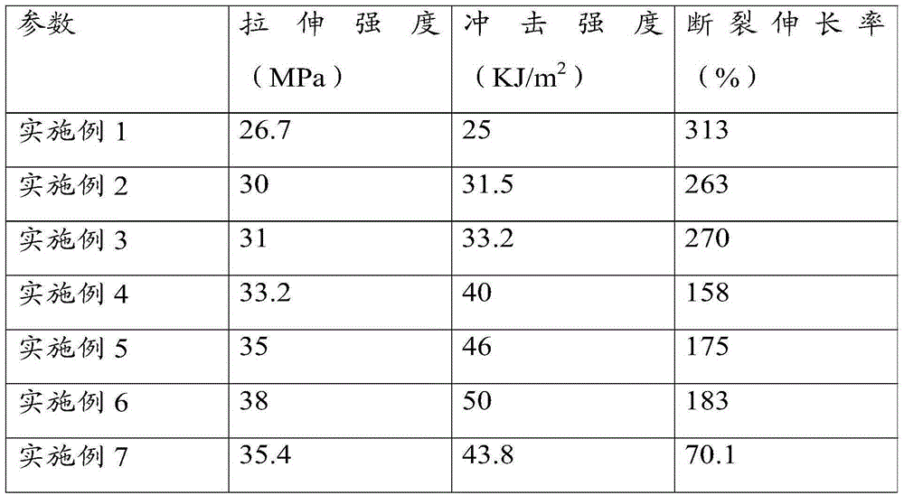 A kind of polyester polyethylene alloy plastic pipe and its preparation method