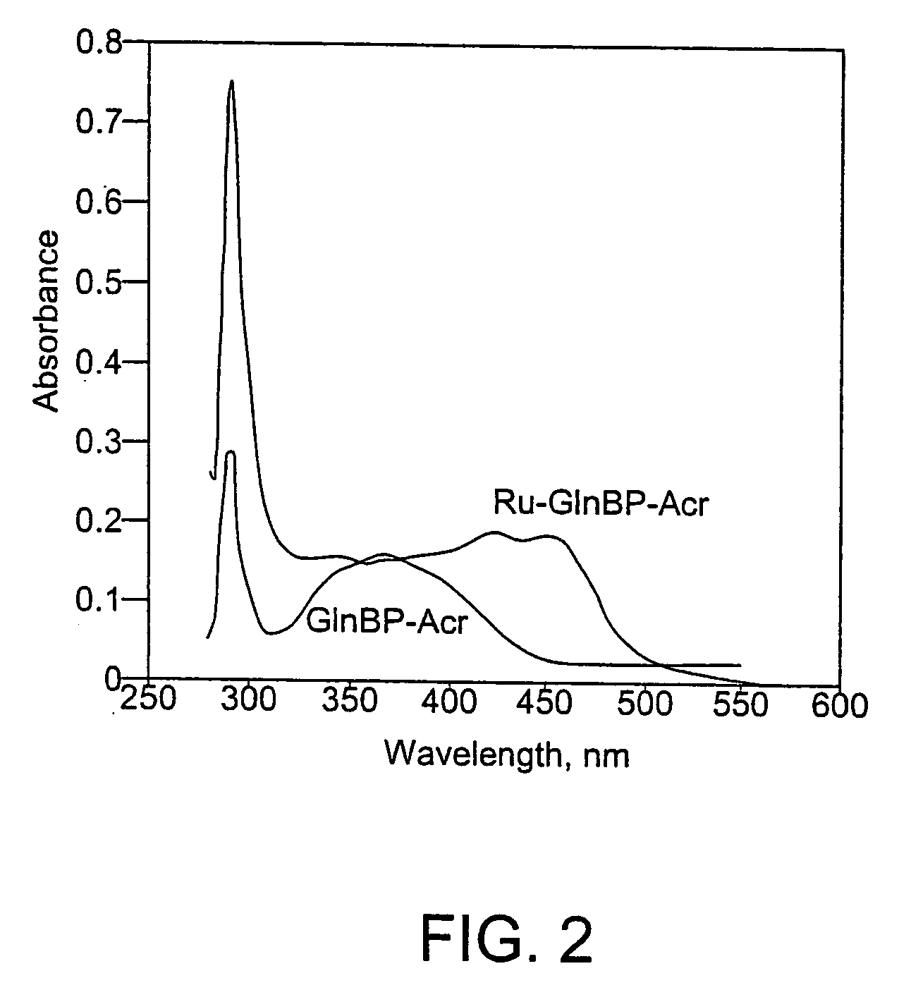 Proteins, Sensors, and Methods of Characterizing Analytes Using the Same