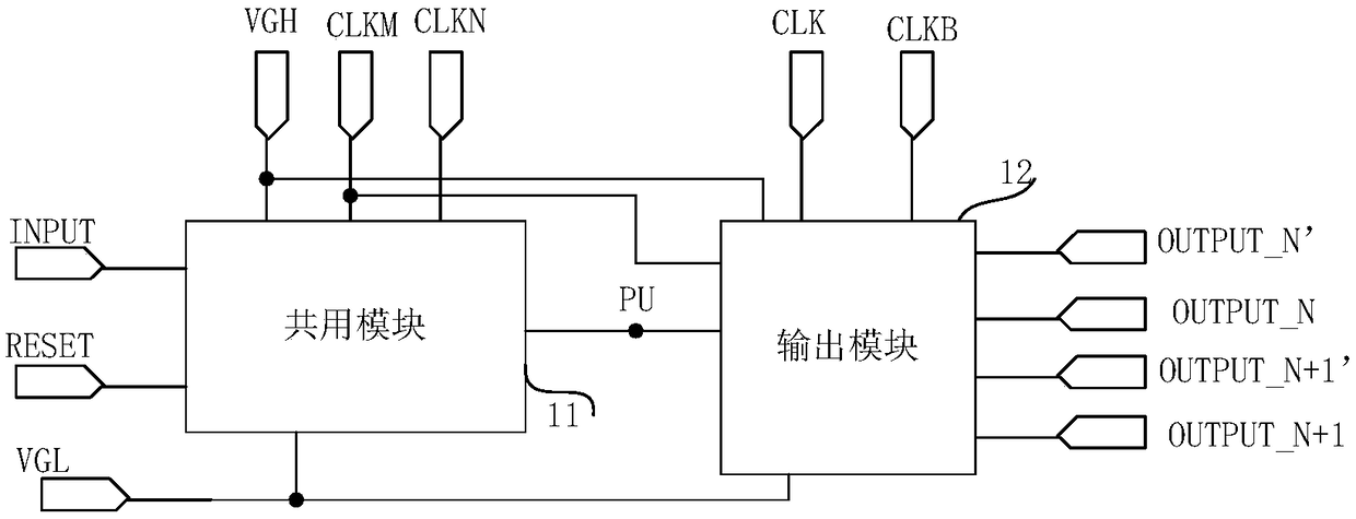 Shift register unit, driving method, gate driving circuit and display device