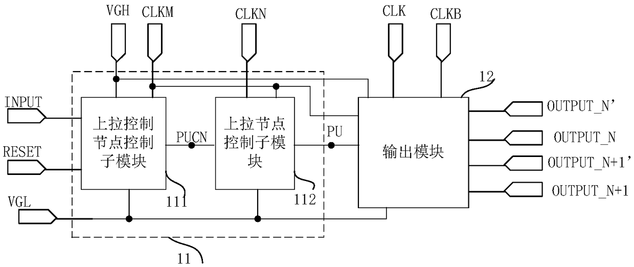 Shift register unit, driving method, gate driving circuit and display device