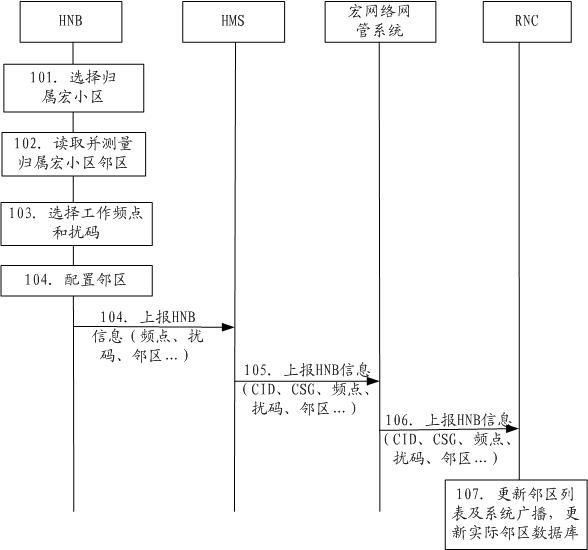 Home base station information configuring and processing method and device