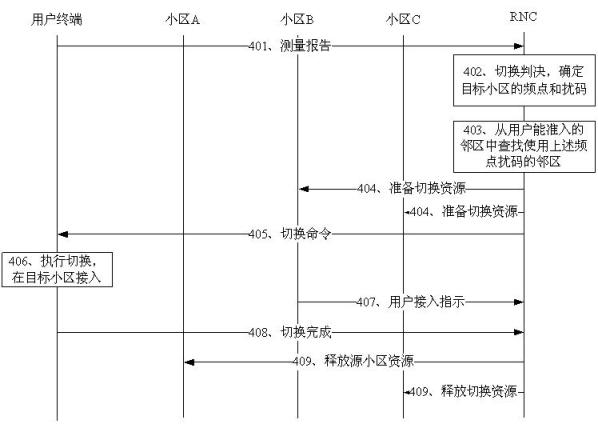 Home base station information configuring and processing method and device