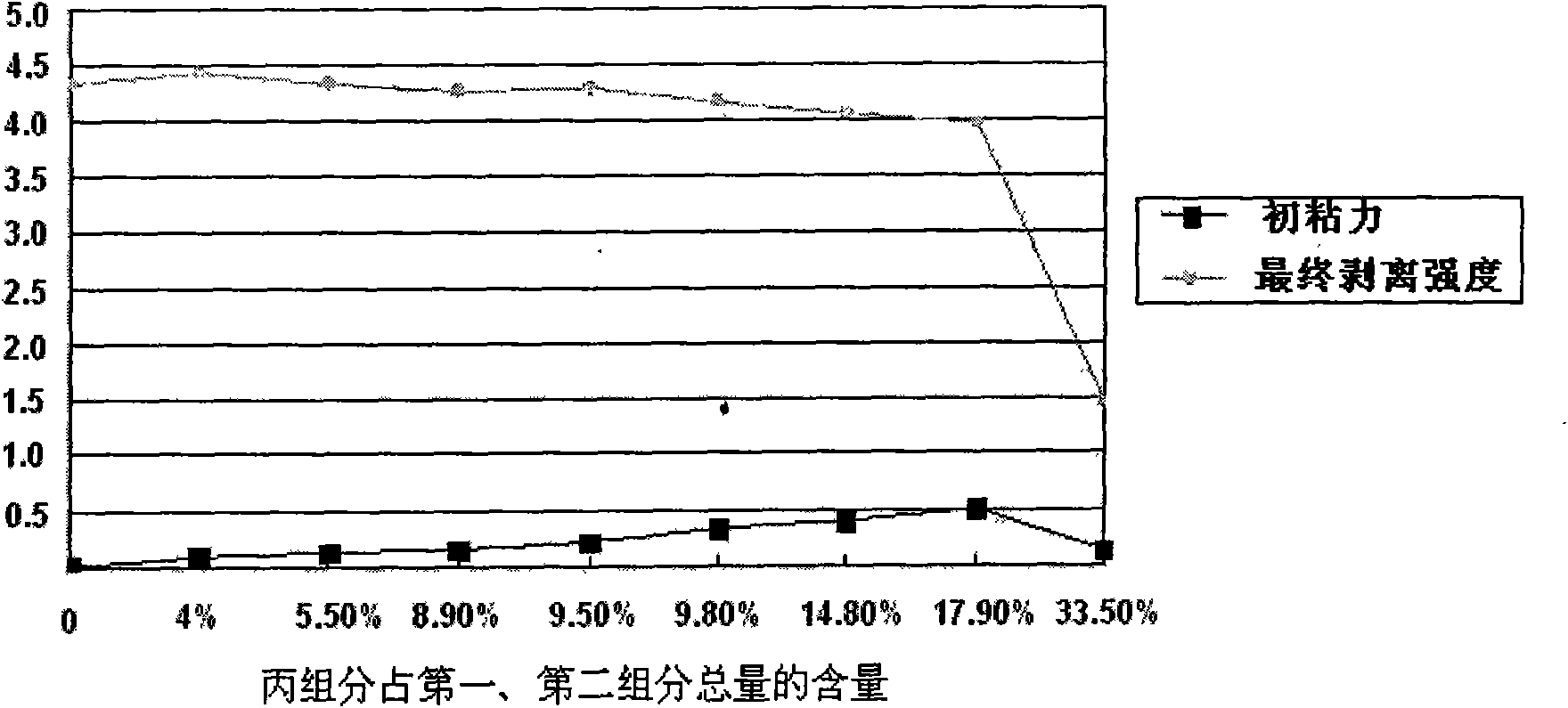 Non-solvent polyurethane laminating adhesive with high initial stick force and preparation method and application thereof