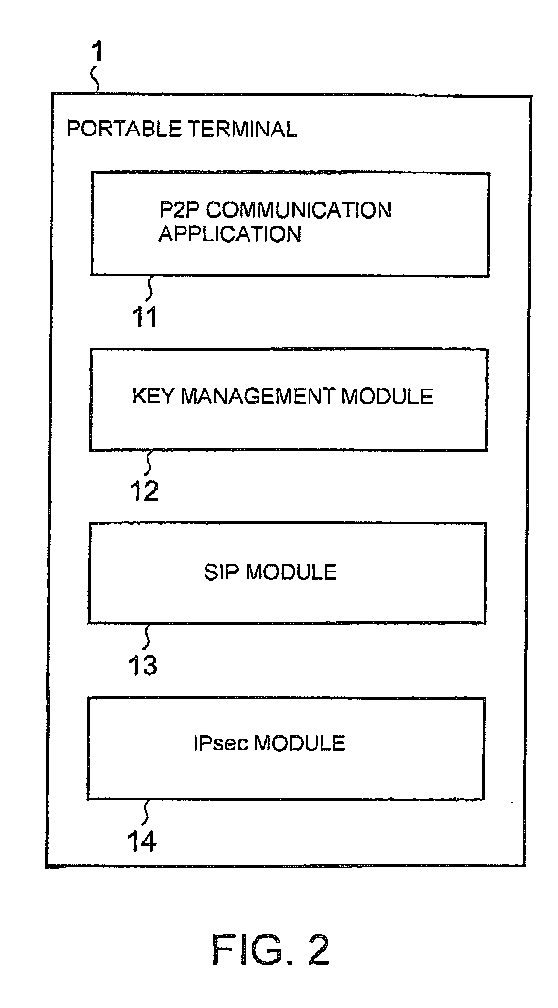 Communication system, key managing/distributing server, terminal apparatus, and data communication method used therefor, and program