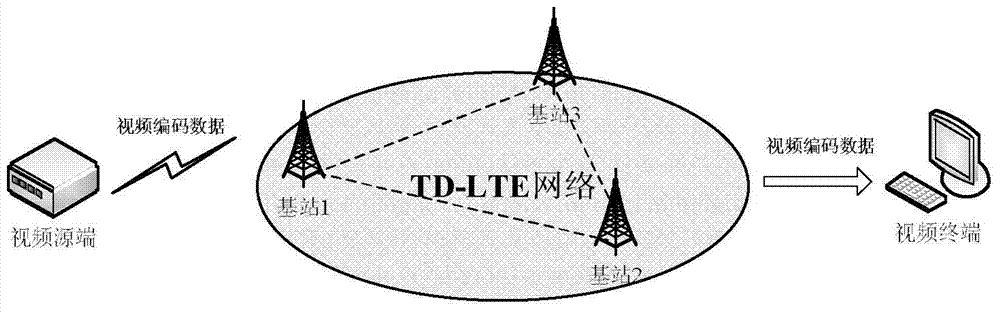 Video encoding and transmitting method based on TD-LTE (time division long term evolution) channel detection