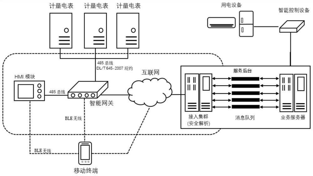 A Networked Smart Energy Metering and Settlement System