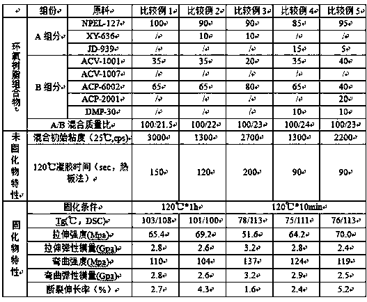 Epoxy resin composition for rapid prototyping of fiber-reinforced auto parts, preparation method and recycling method