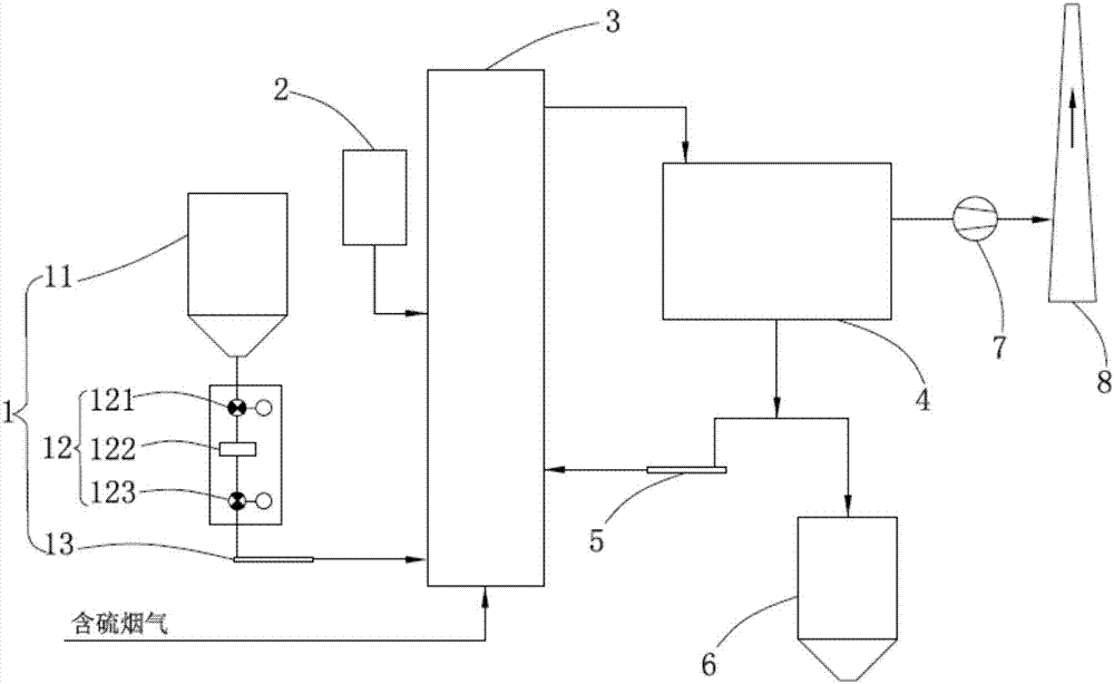 Semi-dry desulfurization system and semi-dry desulfurization process by aid of fly ash