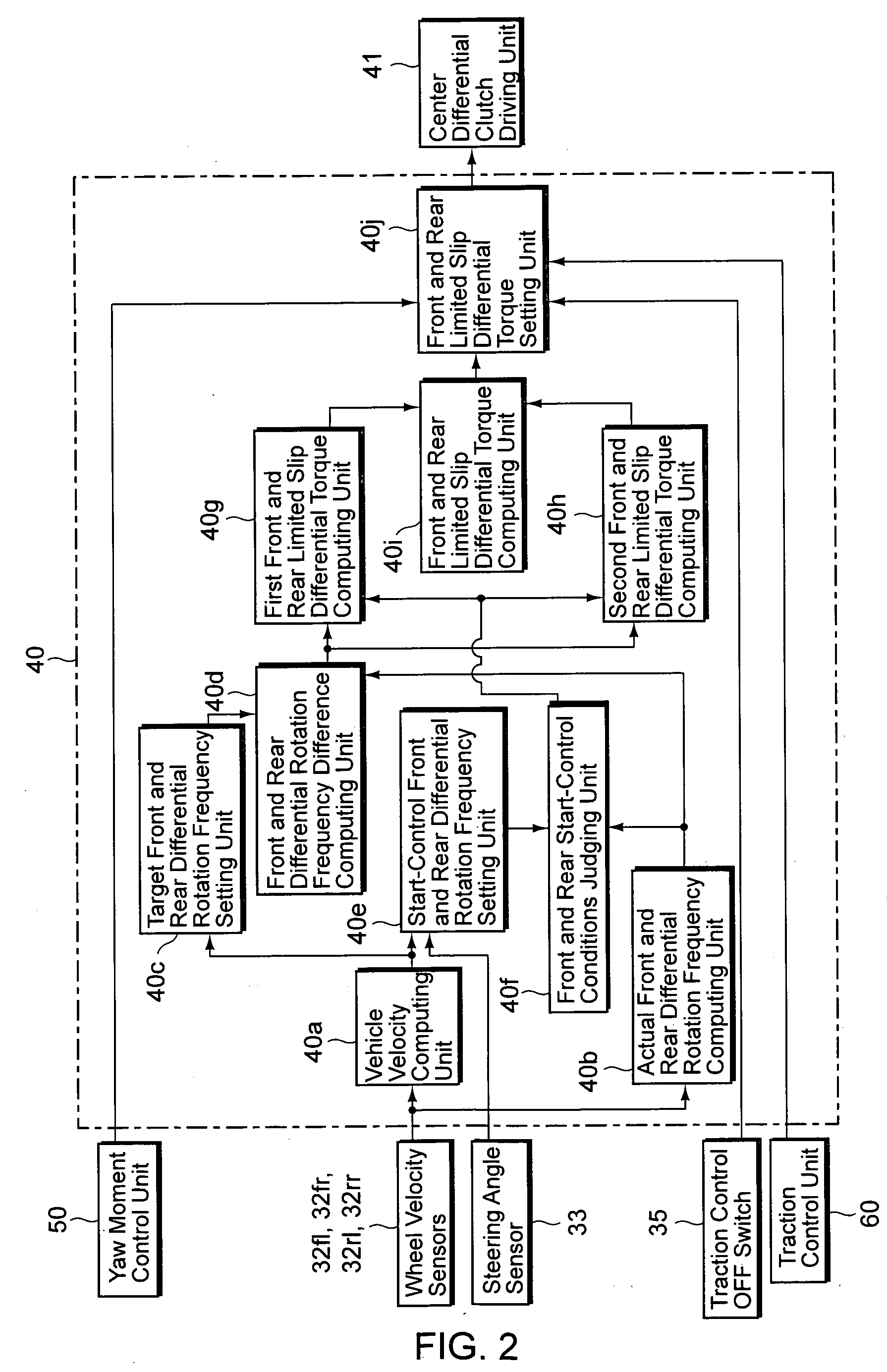 Control device for a four-wheel drive vehicle