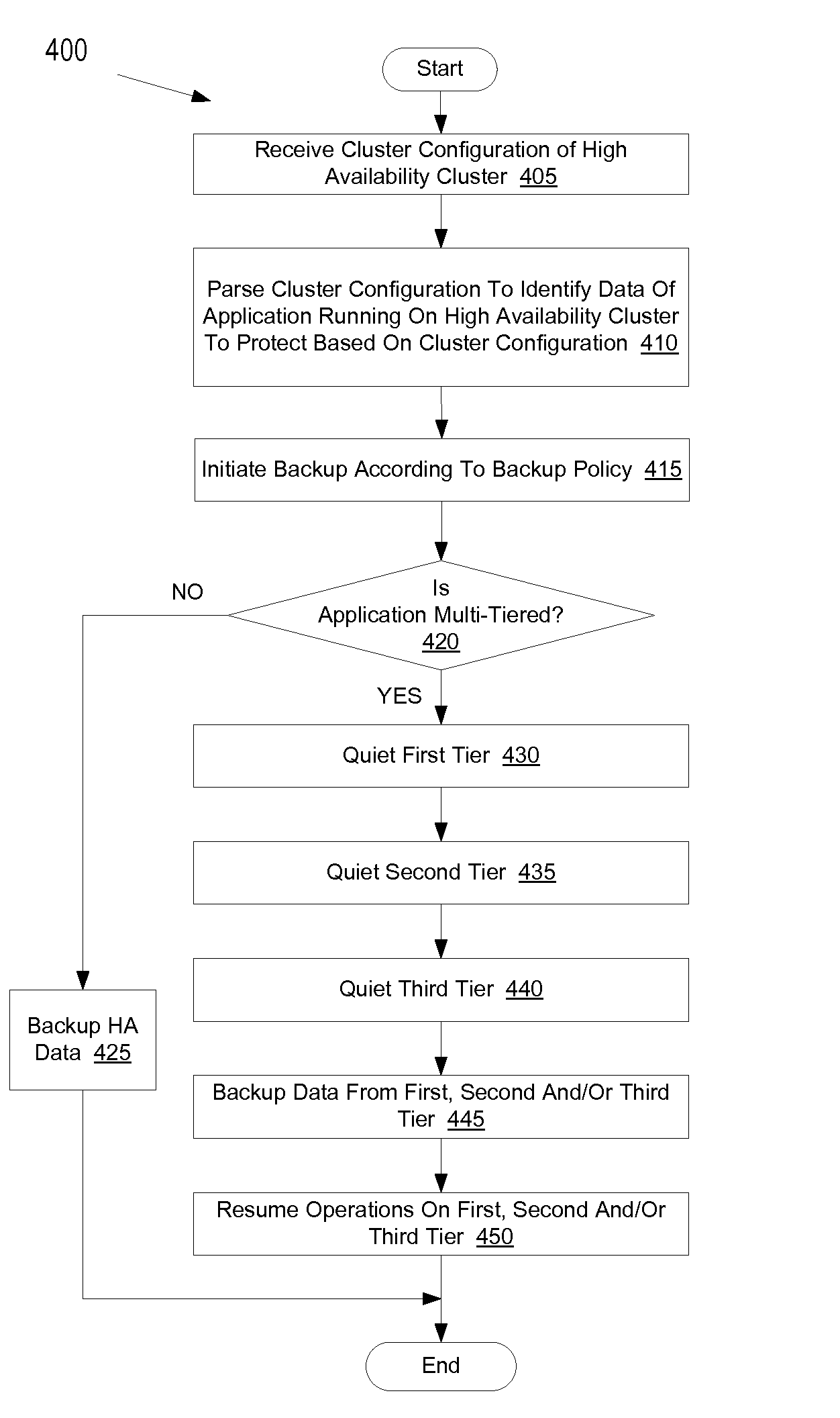 Method and system for using high availability attributes to define data protection plans