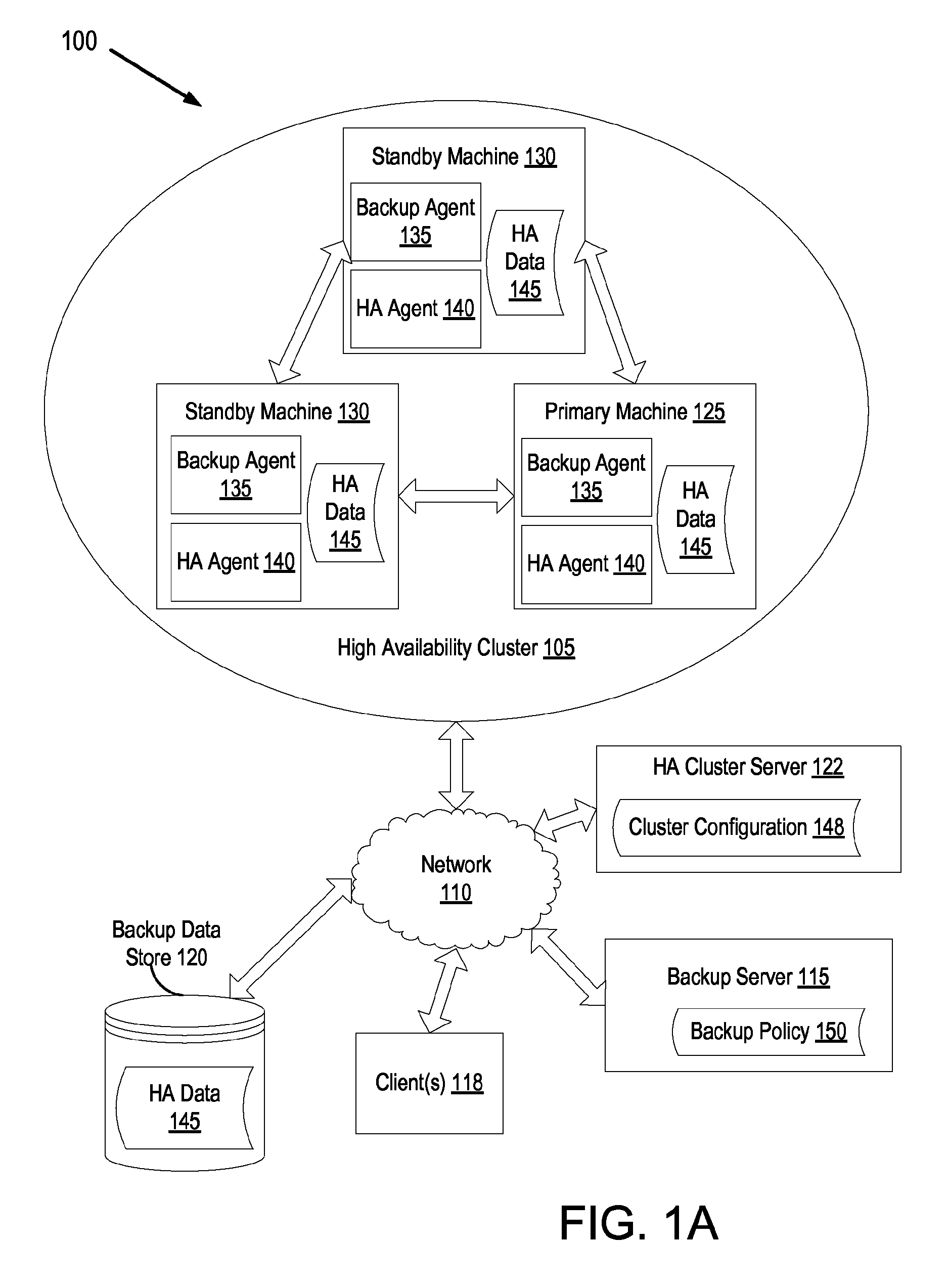 Method and system for using high availability attributes to define data protection plans