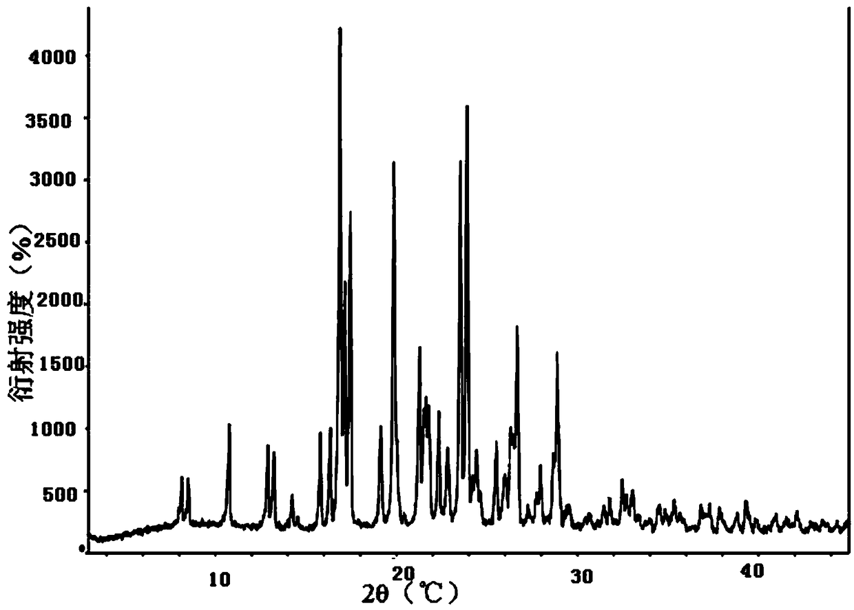 Hydroxychloroquine sulfate crystal form A and preparation method thereof