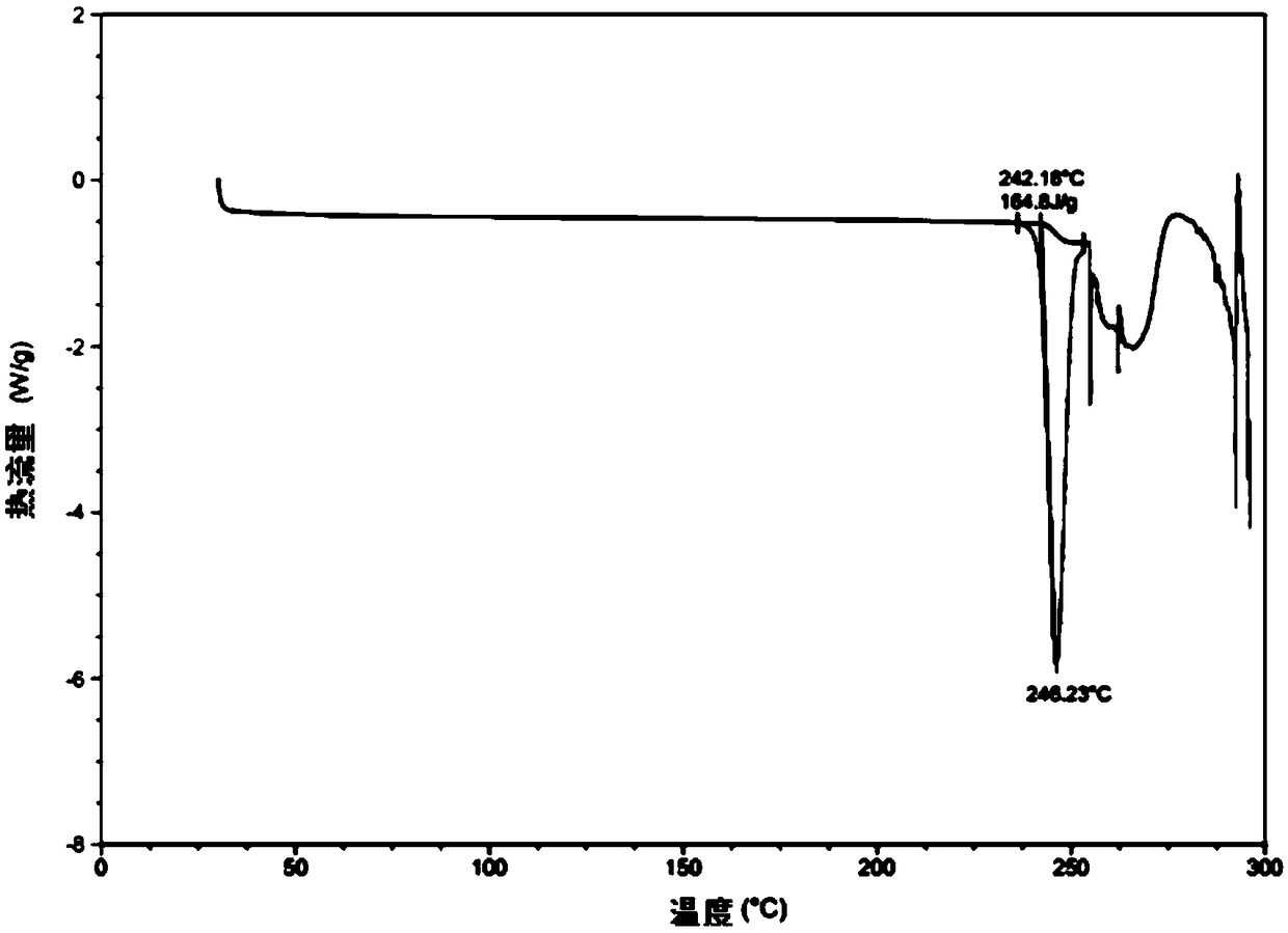 Hydroxychloroquine sulfate crystal form A and preparation method thereof