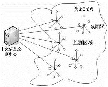 Wireless-sensing-network autonomous routing method