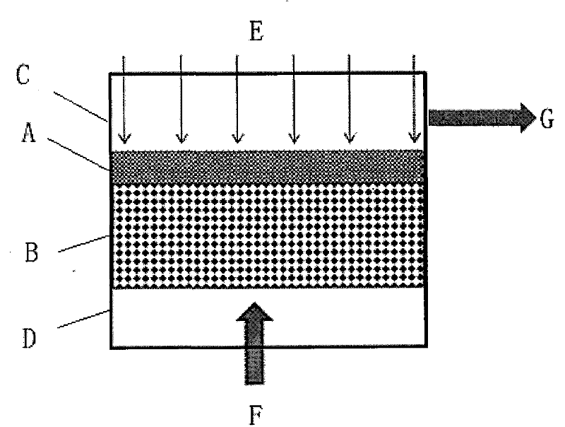 Gas desulfurization and denitration method