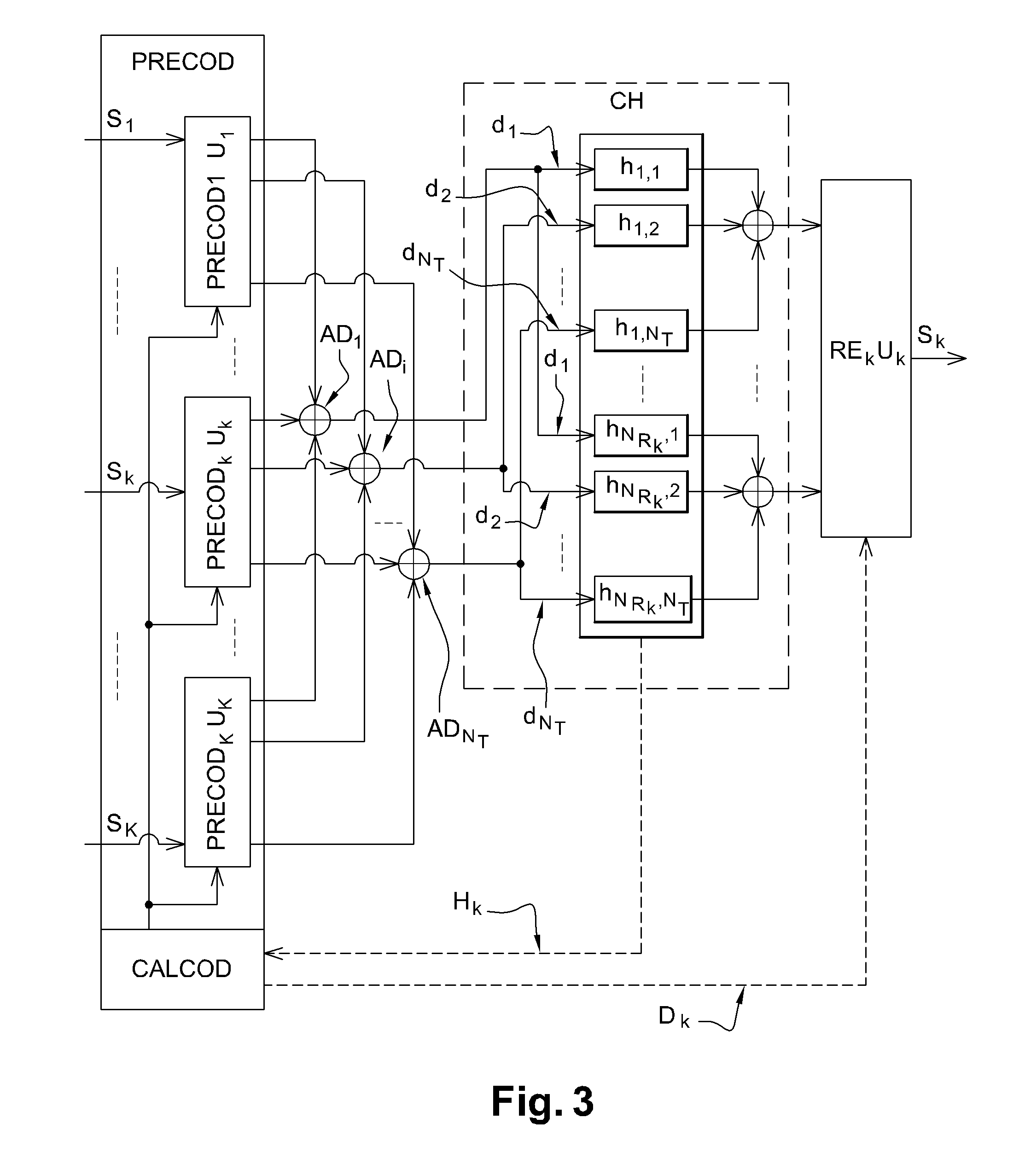 Method of transmitting a signal for a multi-user MIMO system, and corresponding transmitter, computer program product, and data medium