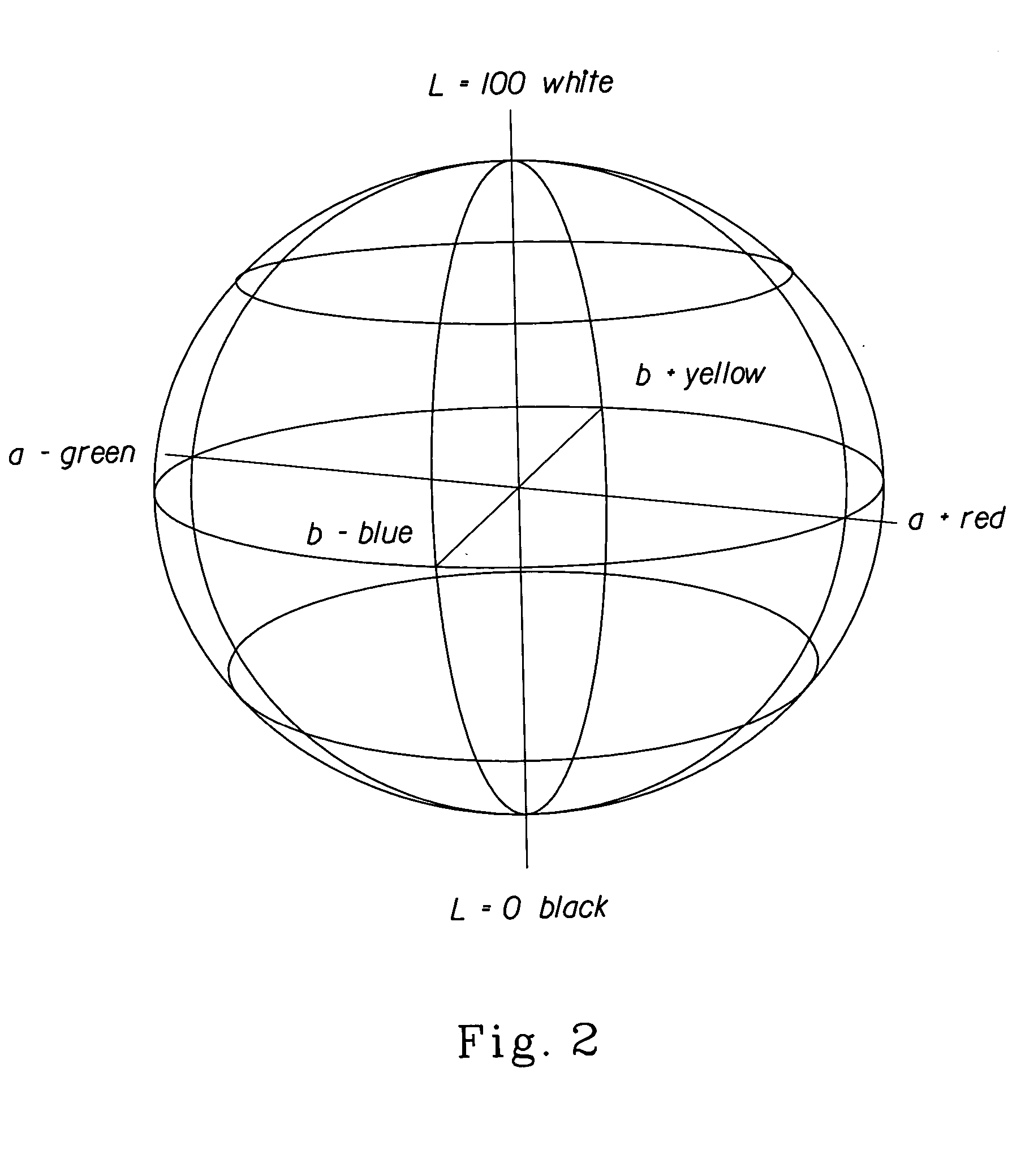 Method for creating an absorbent article exhibiting a harmonic color scheme