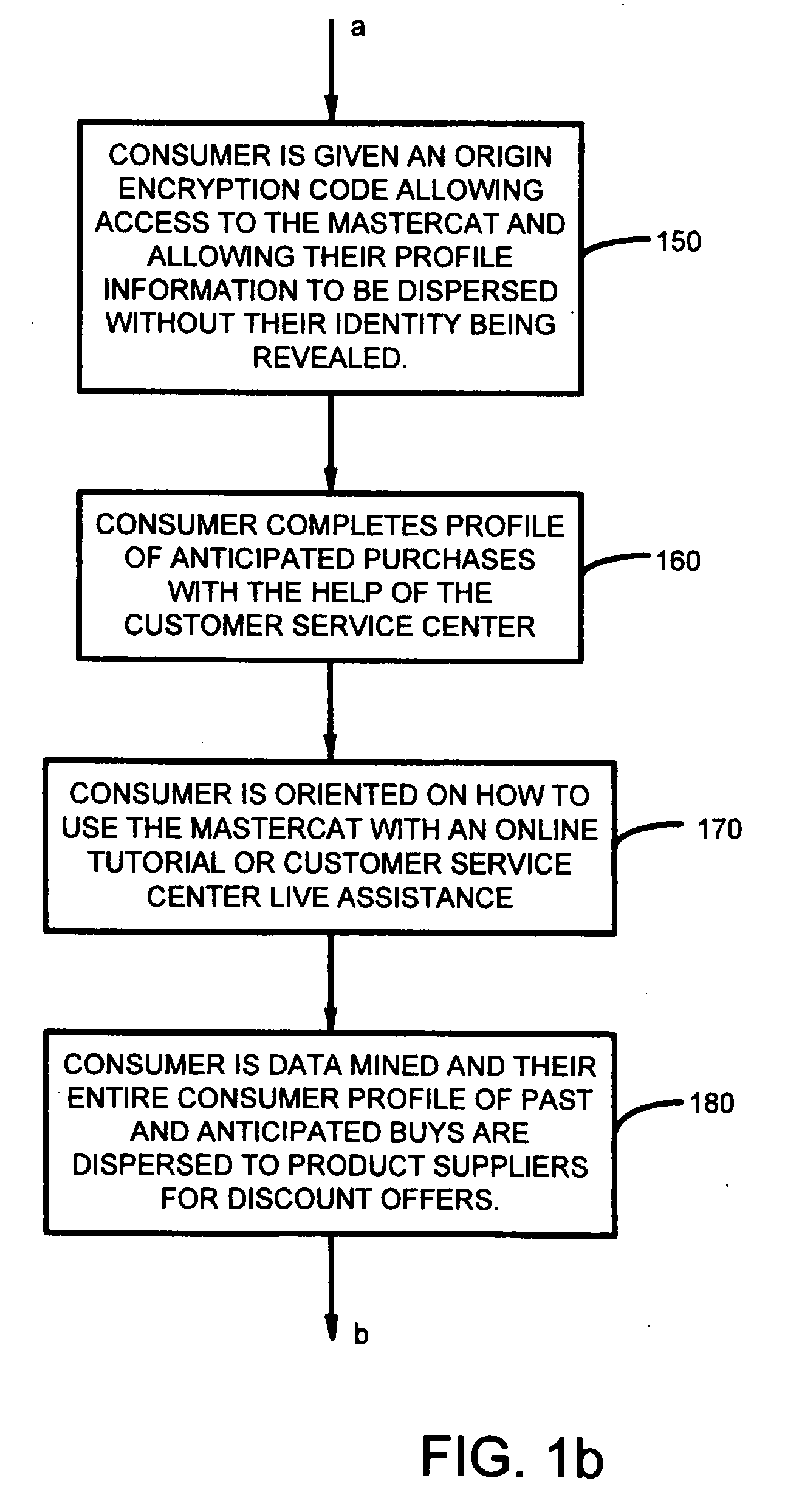 Pooling data for consumer credit or debit cards