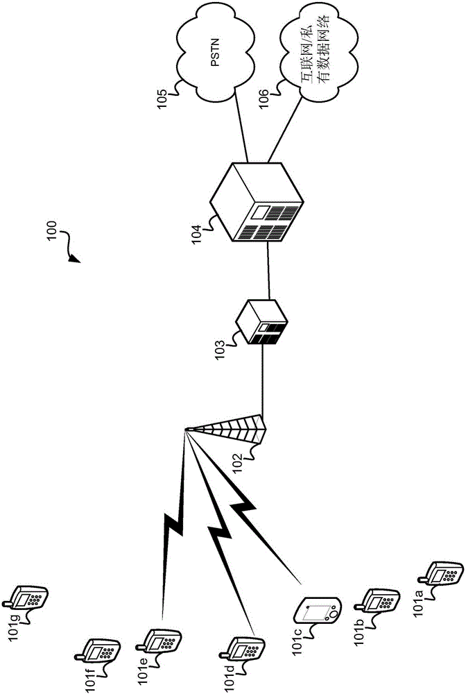 Methods and systems for dynamic spectrum arbitrage