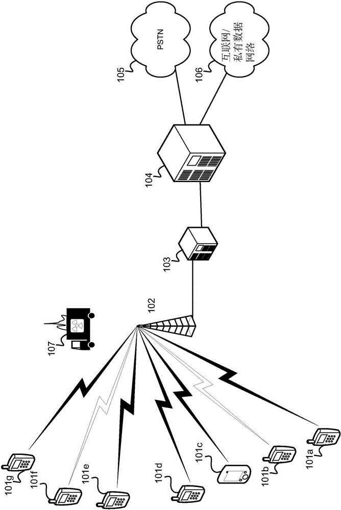 Methods and systems for dynamic spectrum arbitrage