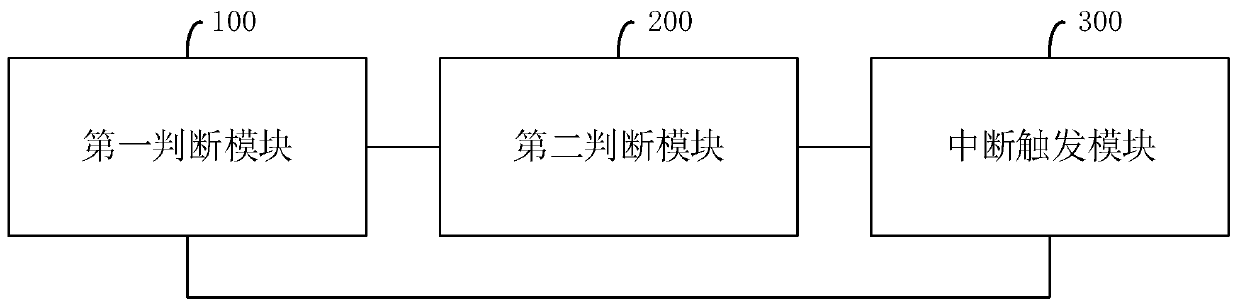 Memory CE fault processing method, system and related device