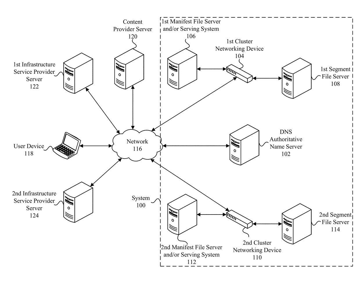 Generating and using manifest files including content delivery network authentication data