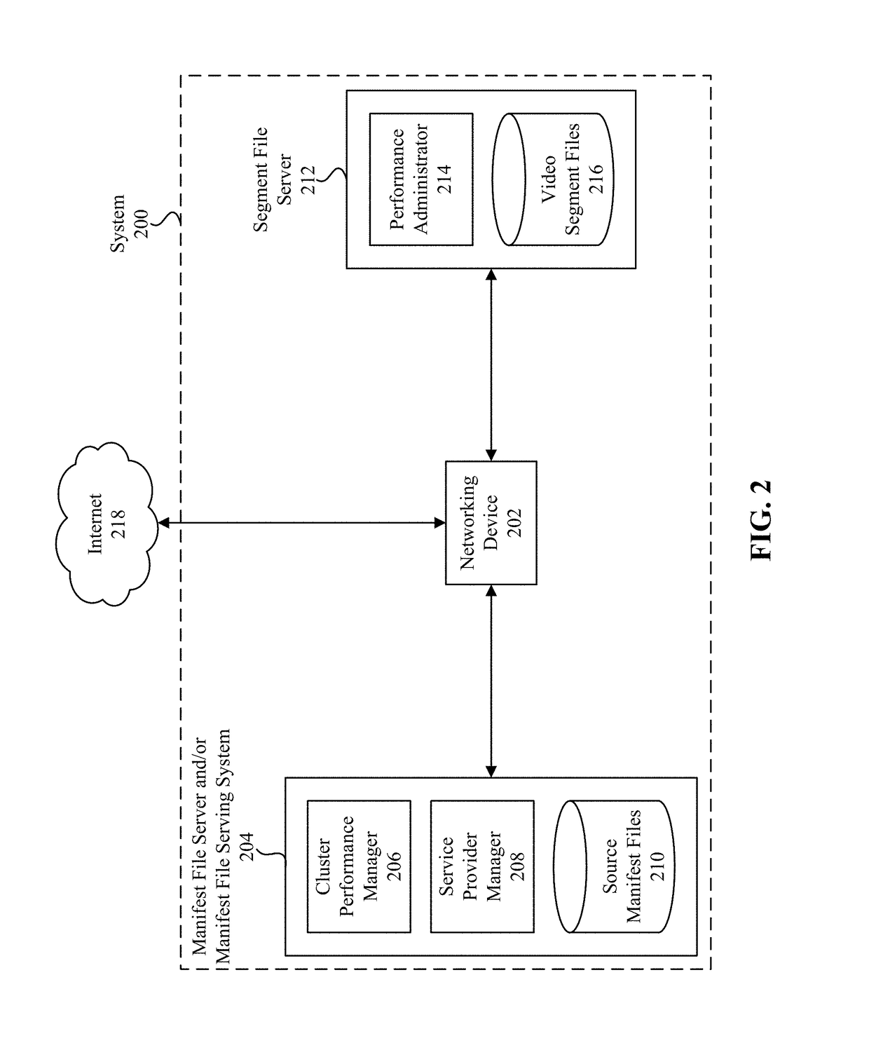 Generating and using manifest files including content delivery network authentication data