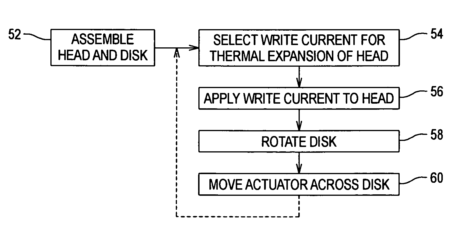 Head-disk interface preconditioning using write current before servo track write