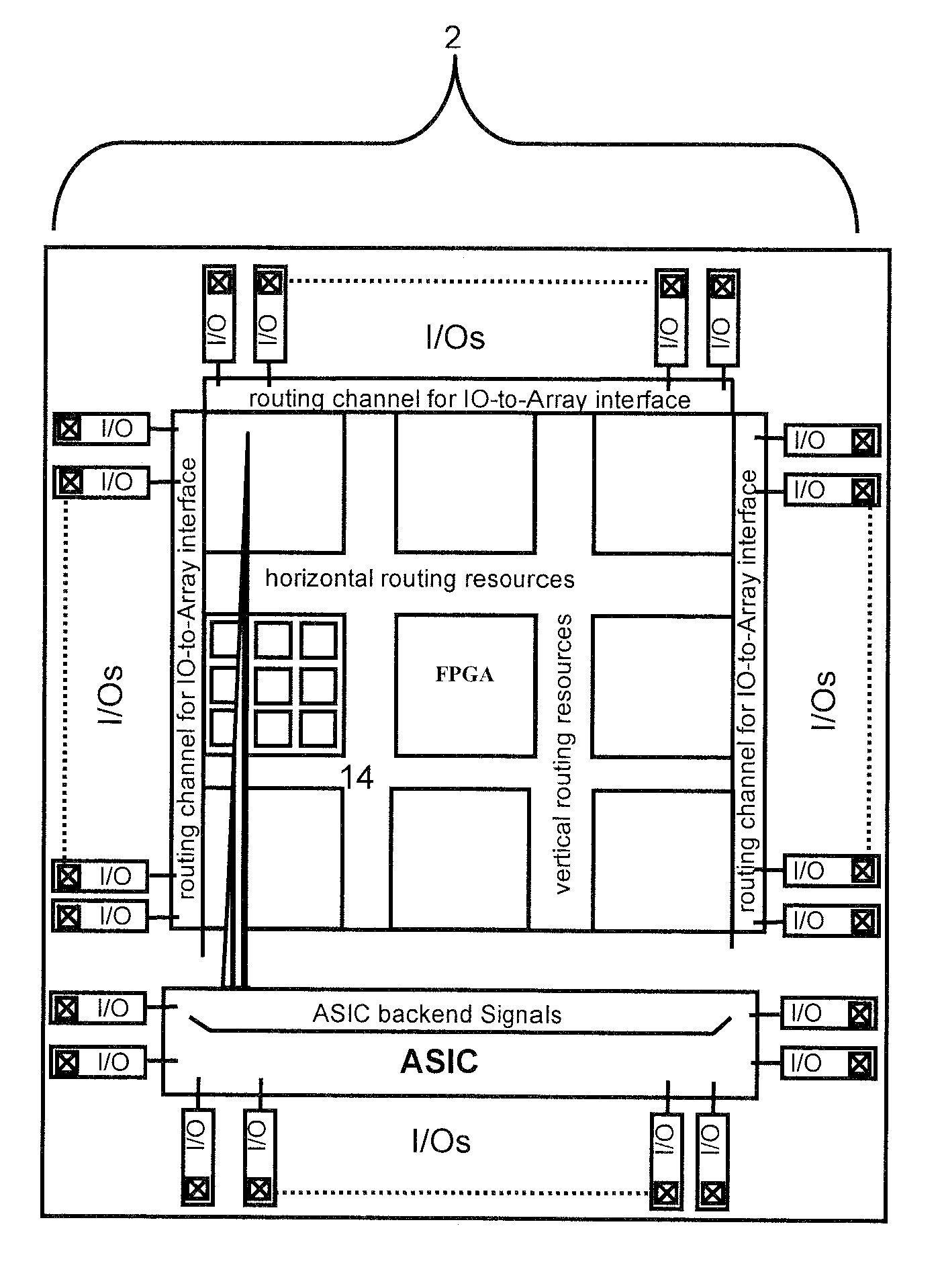 Dedicated interface architecture for a hybrid integrated circuit