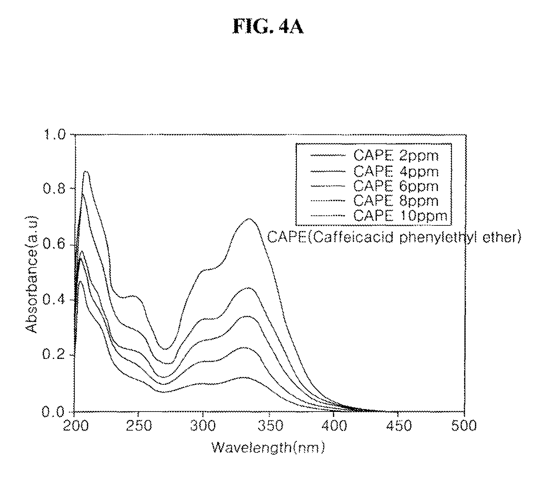 Medical product containing active component of propolis or grapefruit seed extract and manufacturing method thereof