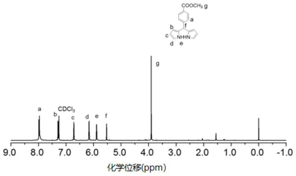 Preparation method and application of water-soluble cationic polyporphyrin