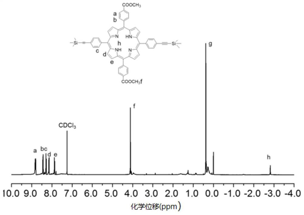 Preparation method and application of water-soluble cationic polyporphyrin