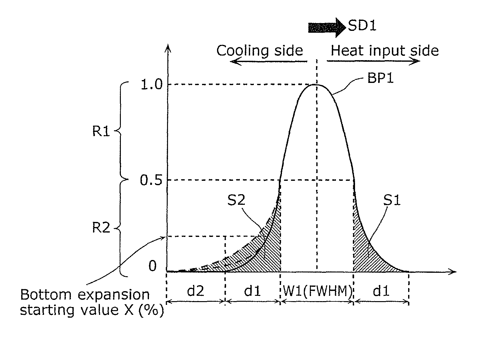 Manufacturing method for thin film semiconductor device, manufacturing method for thin film semiconductor array substrate, method of forming crystalline silicon thin film, and apparatus for forming crystalline silicon thin film