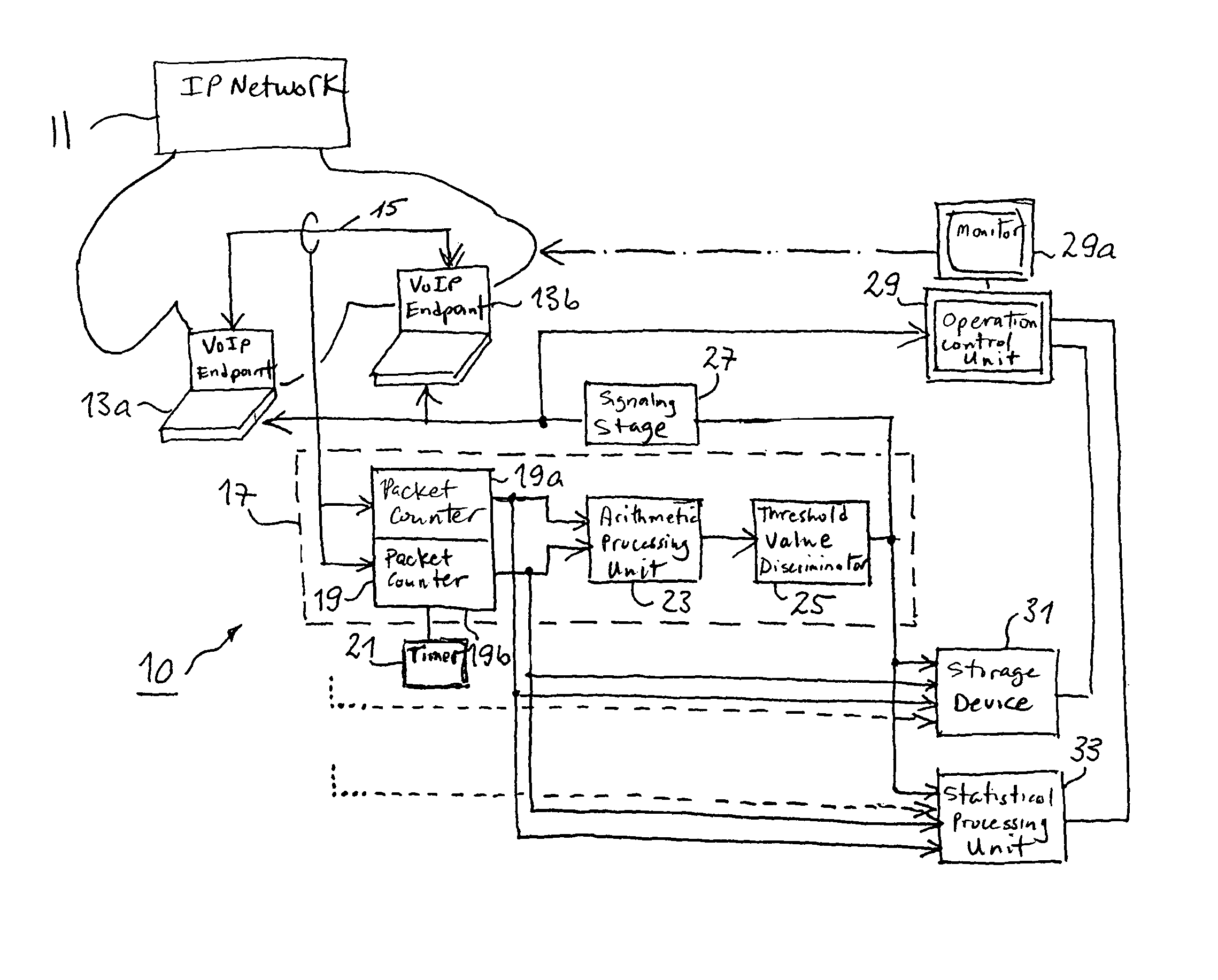 Method and arrangement for testing the transmission system and method for quality of a speech transmission