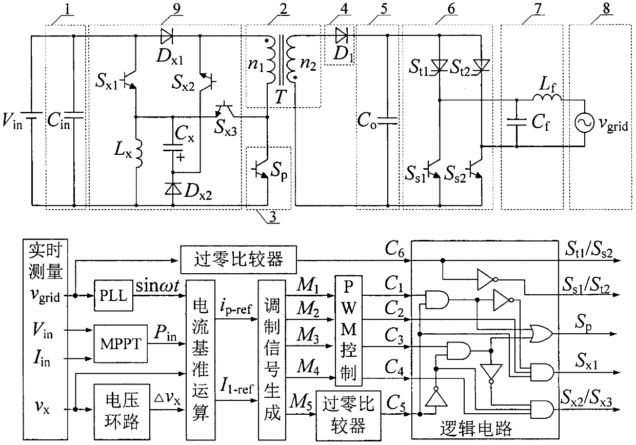 A polarity inversion output inverter with power decoupling and its control method