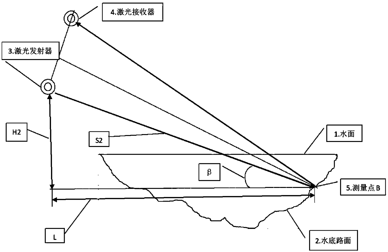 Quick moving measuring device and method for depth of road ponding