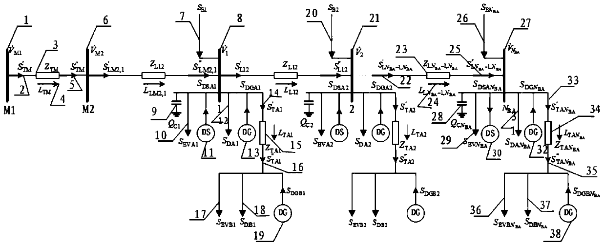 Fuzzy chance-constrained programming method and system for distributed power capacity distribution in distribution network