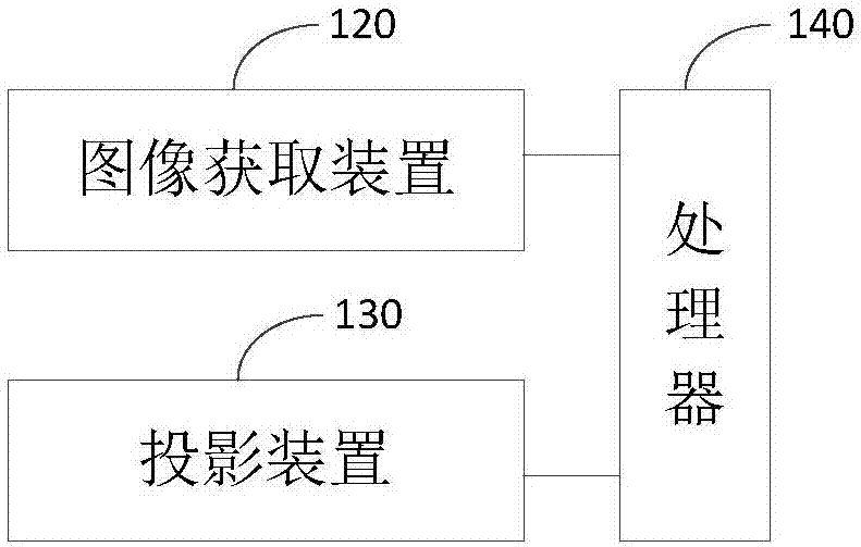 Interactive display device and interactive table