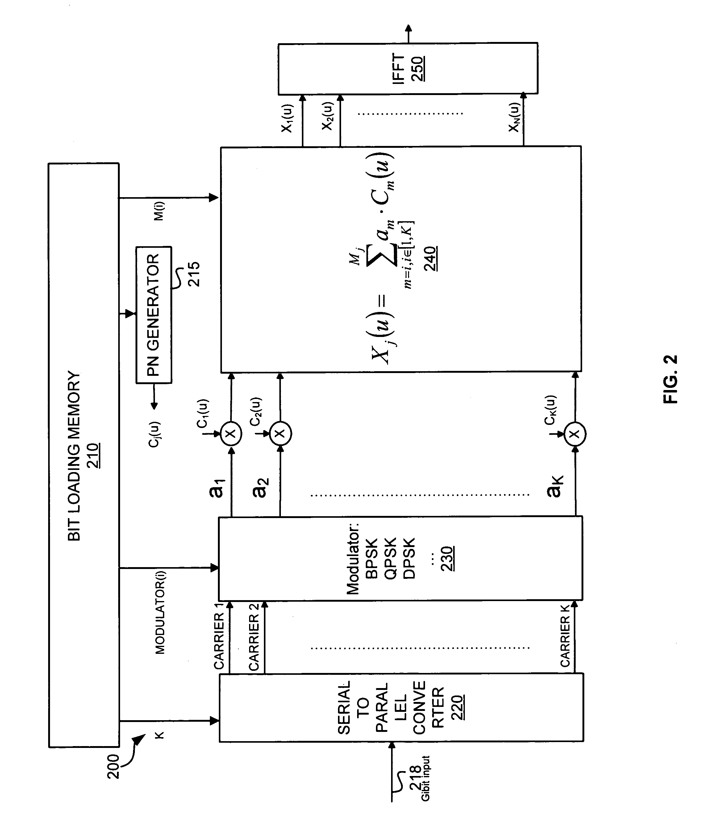 Adaptative multi-carrier code division multiple access