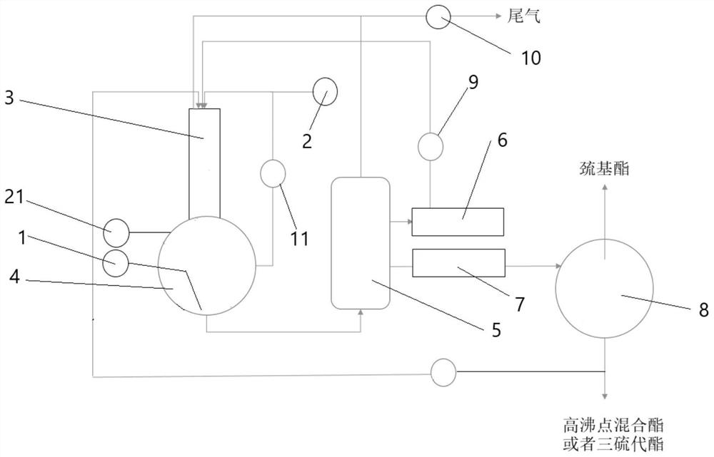 Continuous production method of 3-mercaptopropionic acid alkyl ester and 3, 3'-trithiodipropionic acid dialkyl ester