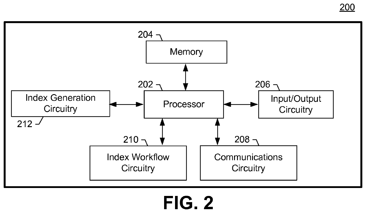 Method and apparatus for implementing a search index generator