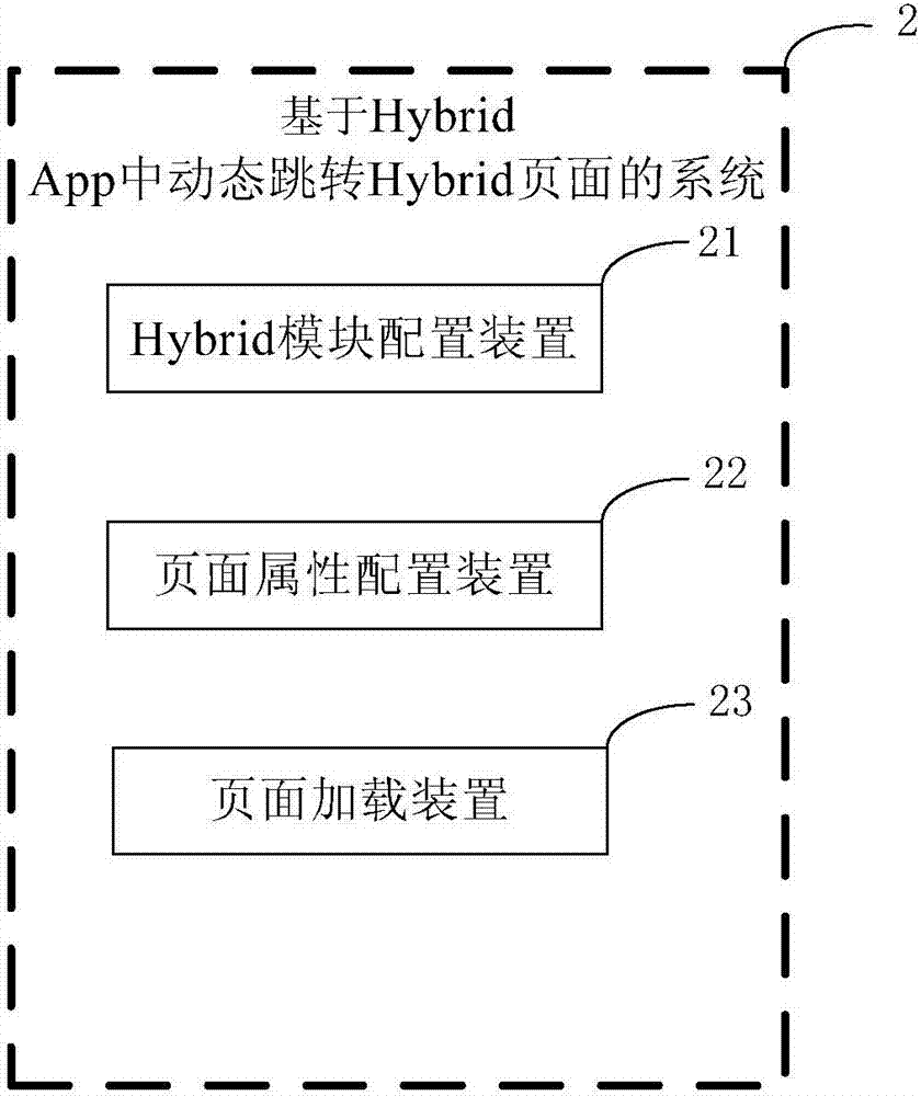 Method and system for dynamically jumping Hybrid page based on Hybrid App